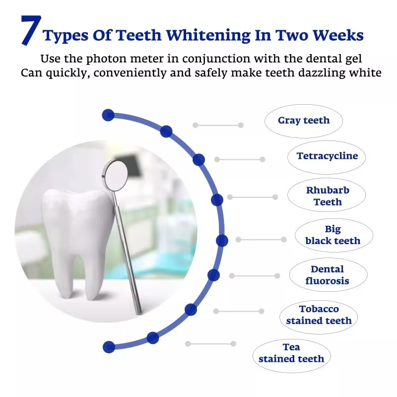 Intelligent LED Blue Light Por - Teeth Whitening For Trays ulasan dan harga