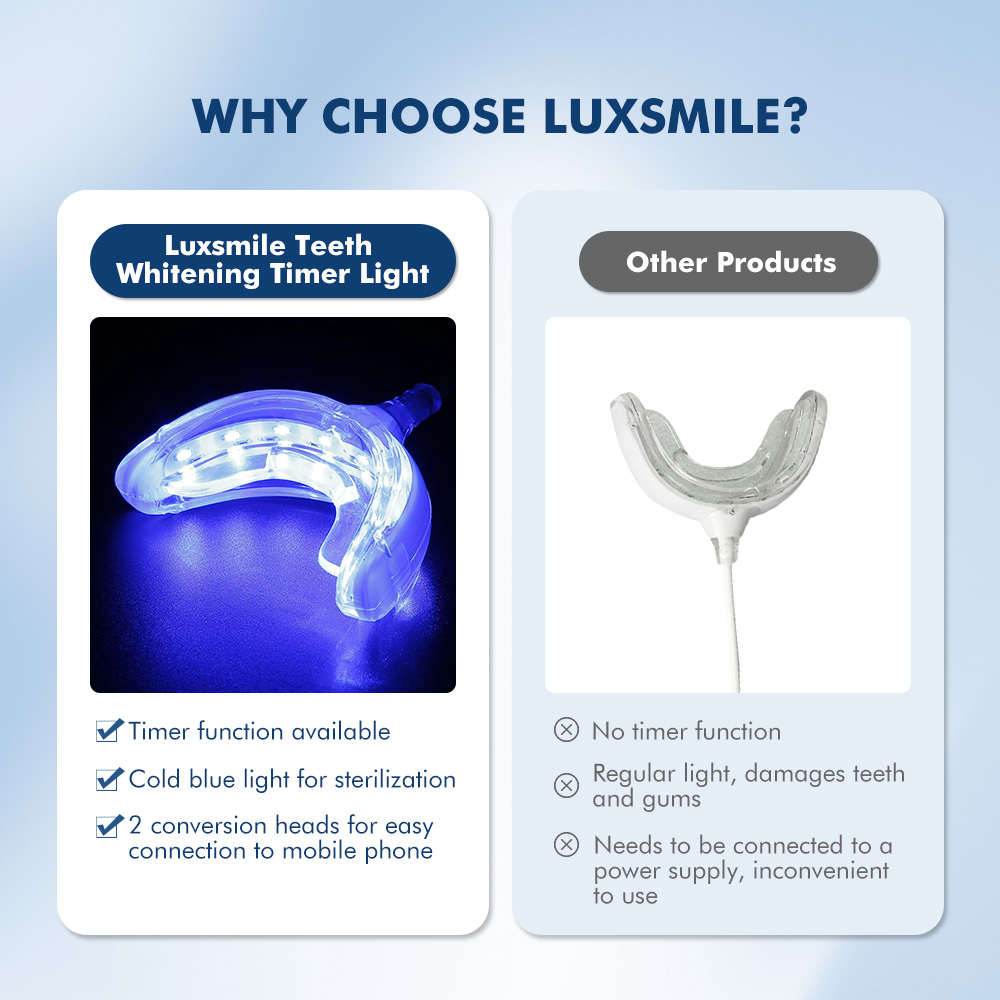 Luxsmile Smart LED Teeth White - Teeth Whitening Pen ulasan dan harga