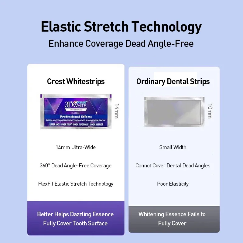 Crest 3D White  Professional E - Whitening Strip 3D ulasan dan harga