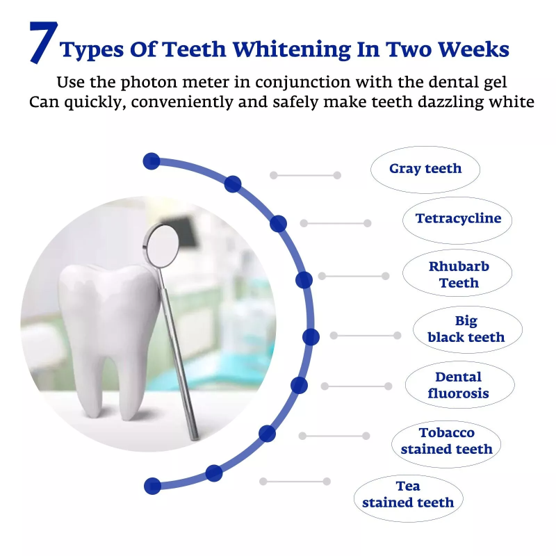 Teeth Whitening Accelerator Sm - Teeth Whitening For Trays ulasan dan harga